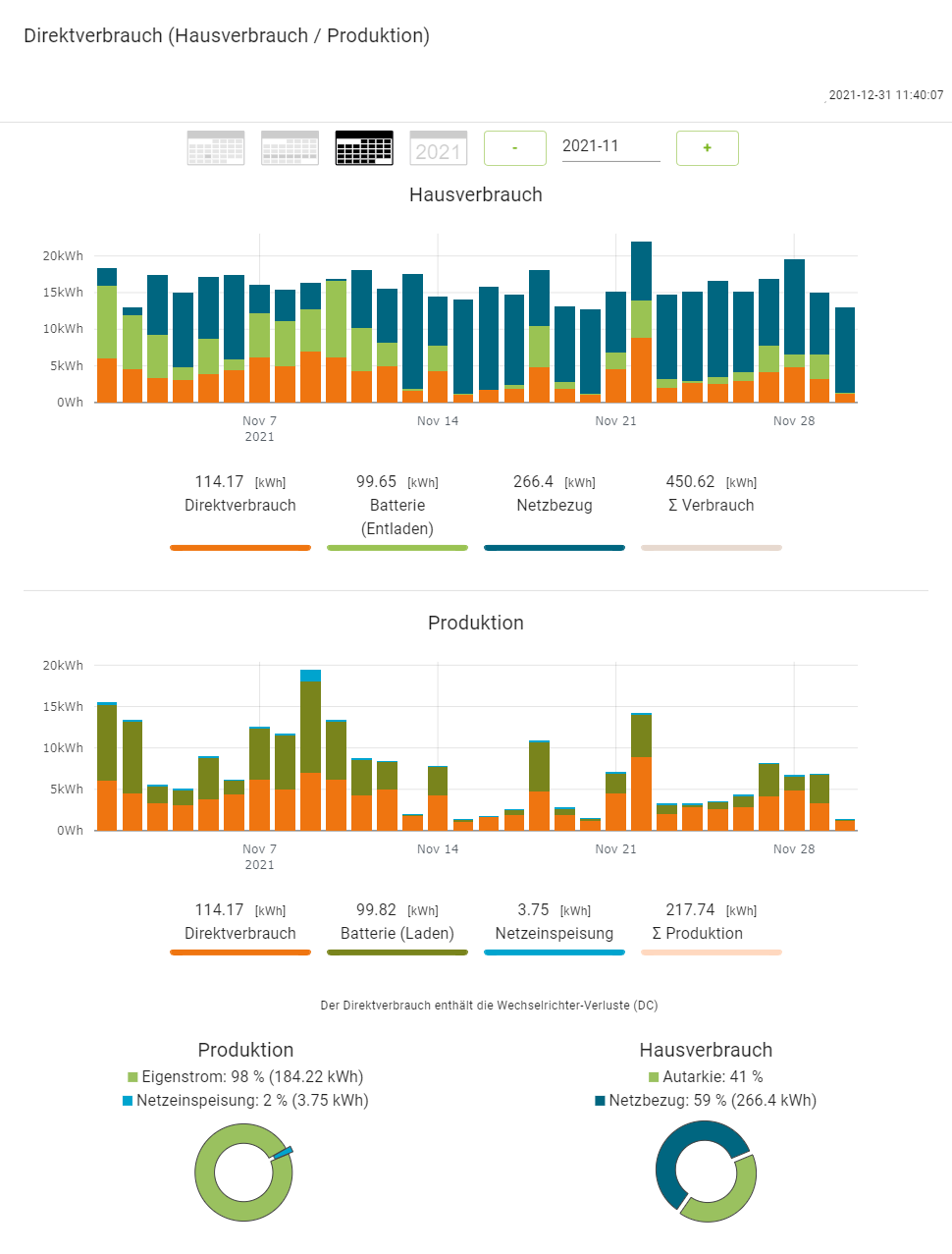 Direktverbrauch 2021 11